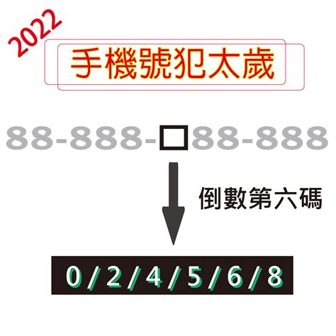 數字風水|《數字能量》08 完結篇：如何挑選手機號碼